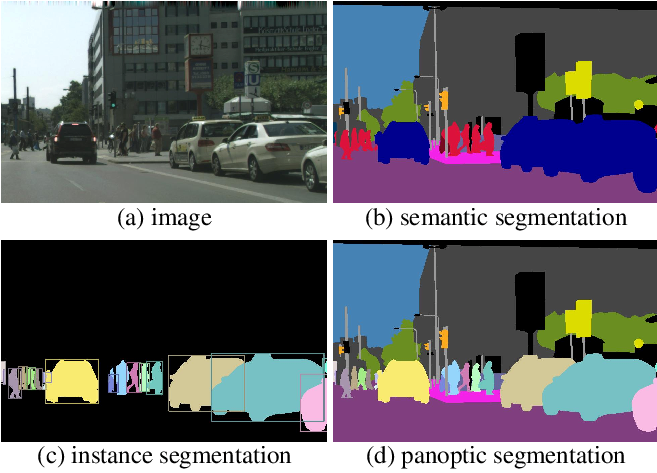 Source Panoptic Segmentation