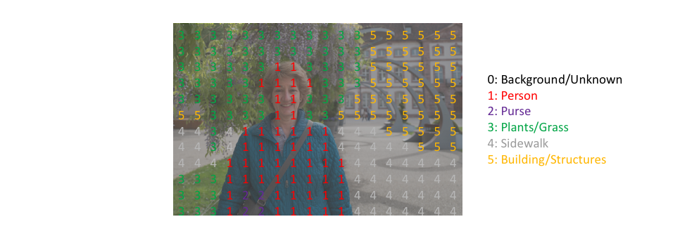 Source An overview of semantic image segmentation.