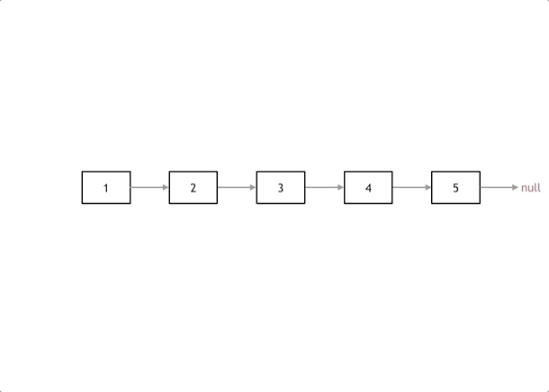 206. Reverse Linked List