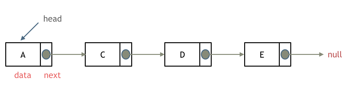 Linked List