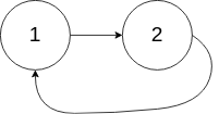 Linked List Cycle II Example 2