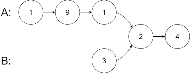 Intersection of Two Linked Lists