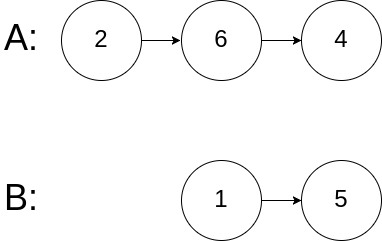Intersection of Two Linked Lists