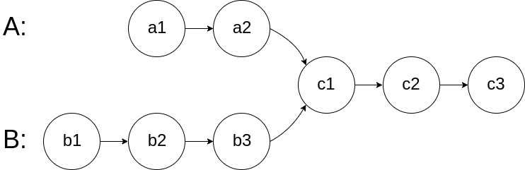 Intersection of Two Linked Lists