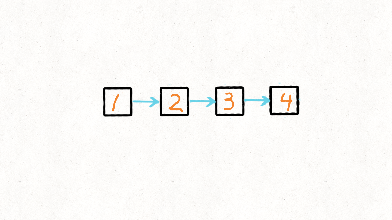 Swap Nodes in Pairs Iteration Solution