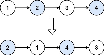 Swap Nodes in Pairs